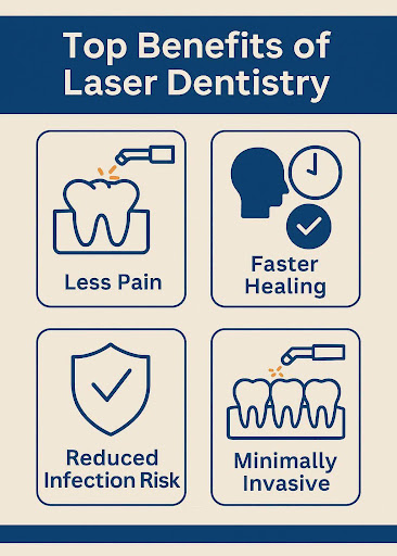 Top Benefits of Laser Dentistry